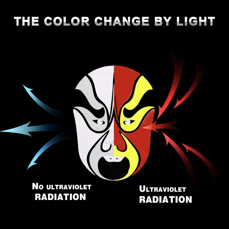 چاپ تغییر رنگ